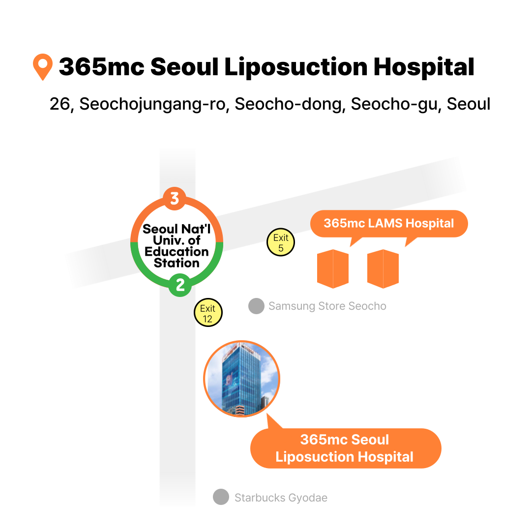 Asociación de IA entre 365mc y Microsoft